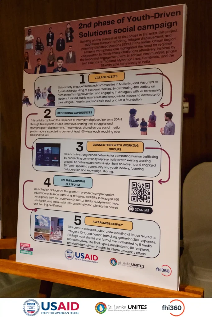 Youth Beyond Borders Youth Beyond Borders